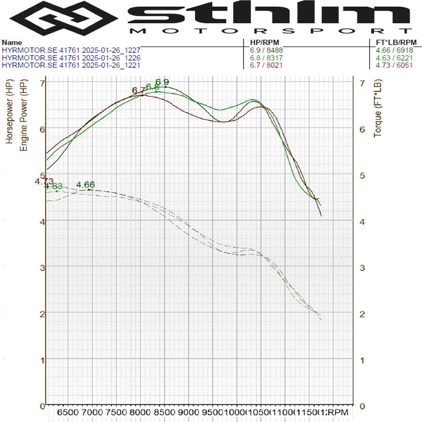 Raket 95 (Micro) med god körbarhet